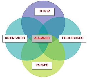 tutoria (1)